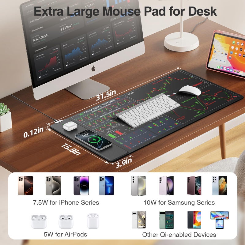 abc.mat Wireless Charging Mouse Pad for Stock Market Invest Day Trader, 31.5"x15.8" Extra Large Trading Chart Patterns Cheat Sheet Desk Mat, Ultra-Smooth Surface, Non-Slip Base - Image 3