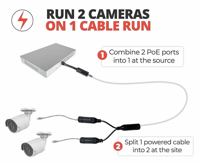 IPCamPower POE Combiner Splitter Adapter, Run 2 IP Cameras on 1 Cable, Works on All POE Switches, POE NVR and POE Cameras, Mode A and B POE Compatible - Image 2