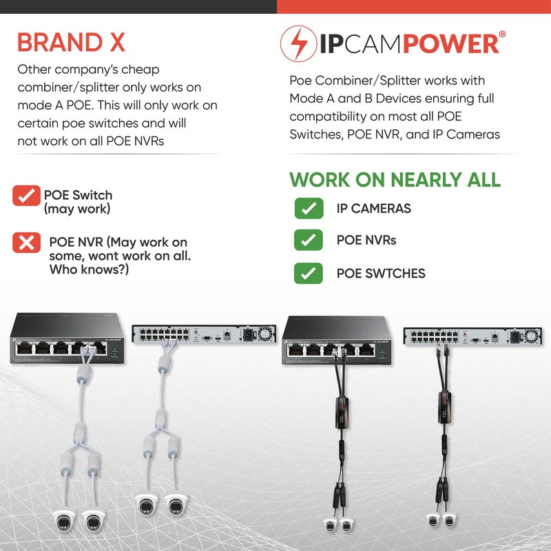 IPCamPower POE Combiner Splitter Adapter, Run 2 IP Cameras on 1 Cable, Works on All POE Switches, POE NVR and POE Cameras, Mode A and B POE Compatible - Image 5