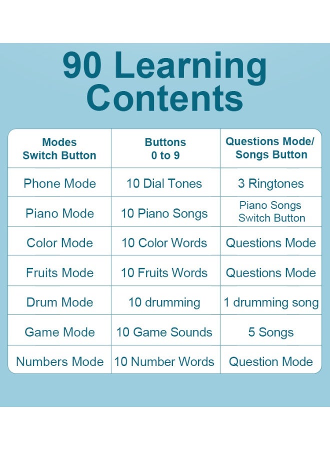 Toy Learning Play Cell Phone with 8 Modes and Dazzling Lights, Multi-Functional Learning Early Education Rechargeable IQ Phone Toy, Musical English Learning Interactive Toy for Boys and Girls 18 Months + (White) - Image 5