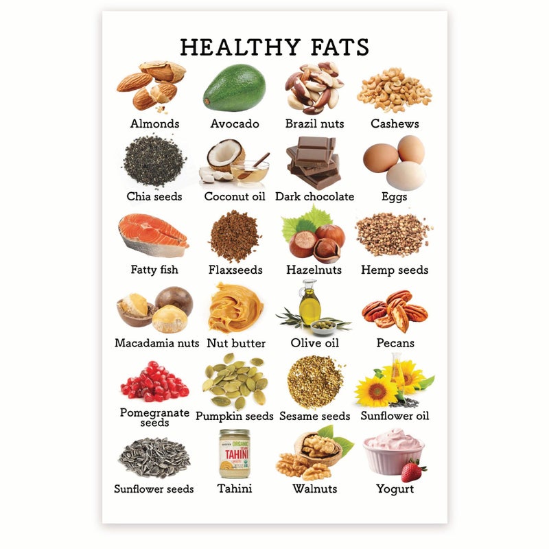 Bliss Monkey Co. BMCP0466 Healthy Fats Food Groups Chart - Facts - Pyramid Poster, 12 x 18 Inch, Unframed, Premium 100lb Gloss, Made In USA - Image 1