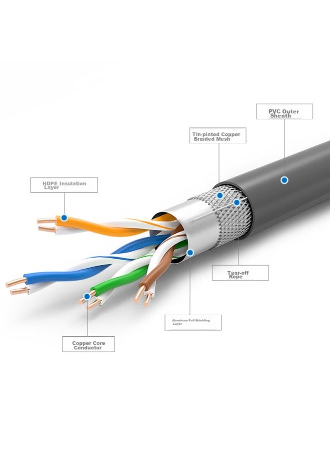 CHOSEAL Akihabara Cat5e Ethernet Cable, 100mbps Double-shielded, Pure Copper High-speed Engineering Home Network Cable, Home Wiring For Network Monitoring, Gray, 50 Meters, Qs2603at50 - Image 3