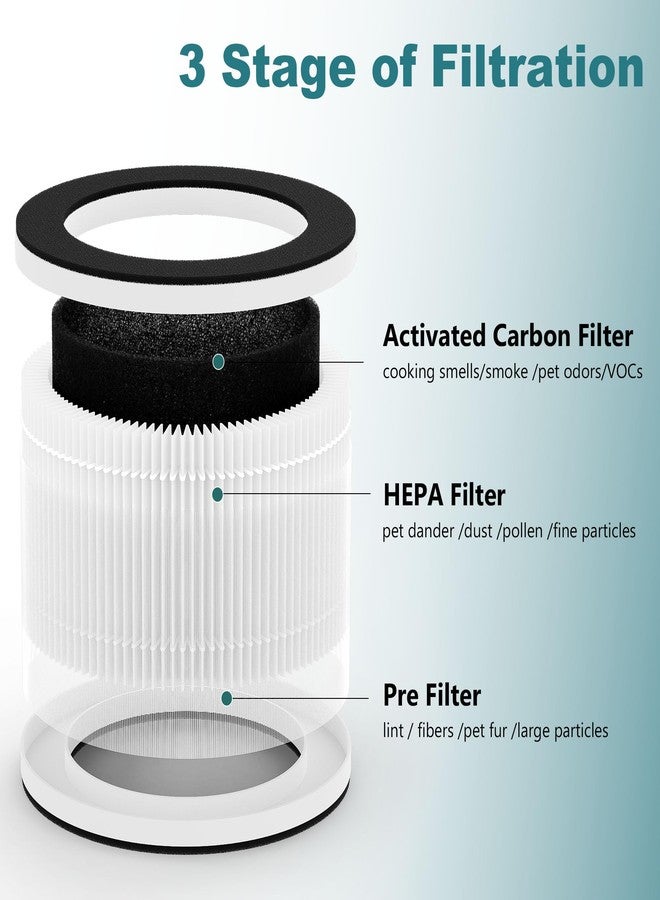 Harebery A16-2 Replacement Filter Compatible with AUTUCU A16-2 Air Clean Purifier, 2 Pack - Image 3