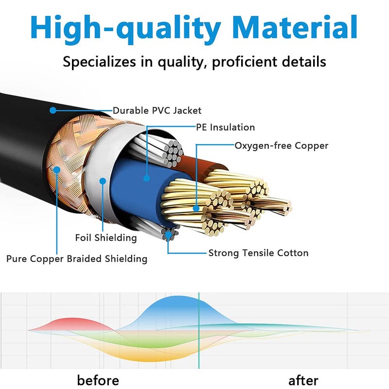 Acool 6FT XLR Cables, Gold-Plated 3 Pin Microphone Cables XLR Male to Female Mic Cord with Colored Connectors, Ideal for Microphone Audio Mixer Stage Light (4 Pack) - Image 2