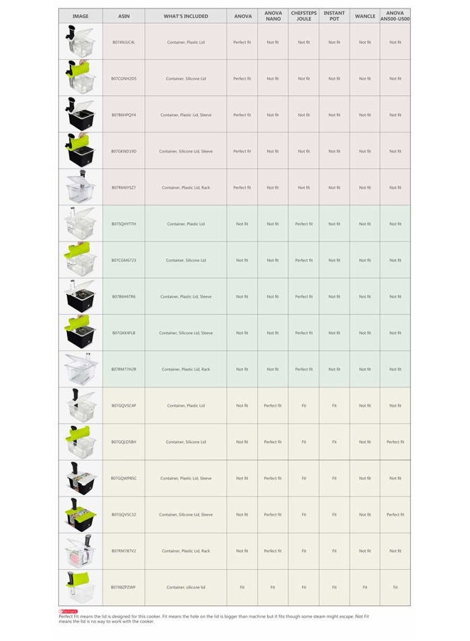 EVERIE Sous Vide Container with Universal Silicone Lid Compatible with Anova All Models, Anova Nano, Chefsteps Joule, Instant Pot, Wancle Sous Vide Cookers - Image 4