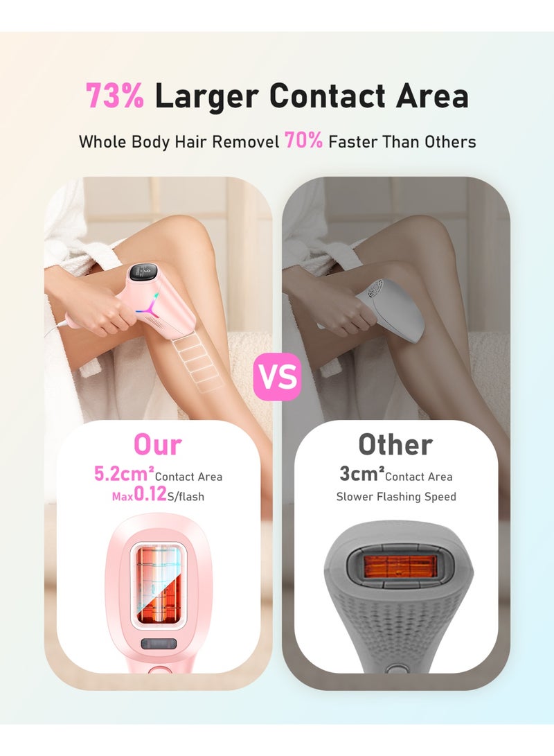 JOOYEE Laser Hair Removal IPL Device 999900 Flashes Dual Flashes Mode 3 Weeks Visible for Women Men Home Laser Quick Safe Treament - Image 2