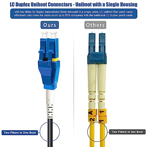 Bangun 50 Meters Uniboot LC to LC Outdoor Armored Fiber Patch Cable, Low Friction Single Mode Duplex Fiber Optic Cable Jumper Optical Patch Cord, 9/125um, (OS1/OS2 Compatible), LSZH Black - Image 4