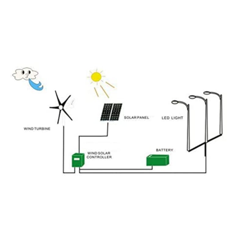 800W 6 Blade Wind Turbine Generator with Controller - Image 4