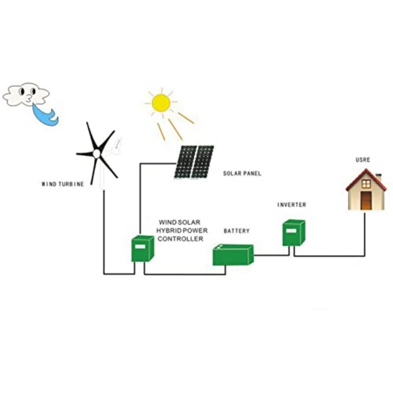800W 6 Blade Wind Turbine Generator with Controller - Image 3
