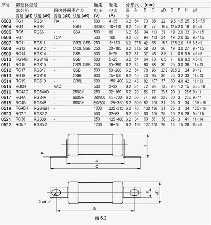 RGS14 500V 16A فتيلة سريعة المفعول 10 قطع لحماية الدوائر الكهربائية - Image 4