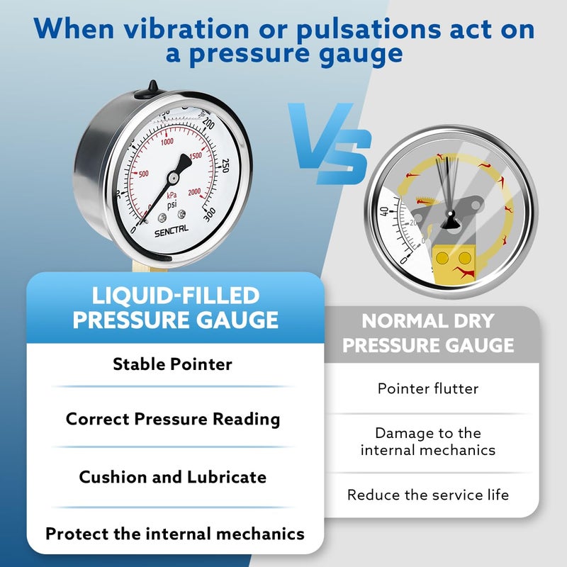 senctrl 0-300 Psi Glycerin Liquid Filled Pressure Gauge, 2.5" Dial Size, 1/4" NPT Lower Mount, Stainless Steel Case, for Propane Nitrogen Air Co2 Gas Water Oil Hydraulic Pressure Test - Image 3