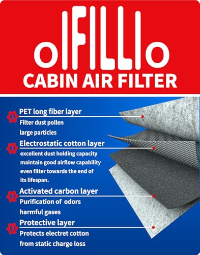 OIFILLIO Engine Cabin Air Filter Kit for RAV4 Hybrid (2019-2025), Highlander Hybrid (2020-2025), Sienna Venza (2021-2025), Camry Hybird (2018-2025), RAV4 Prime, Replaces17801-F0020, 87139-58010 - Image 3