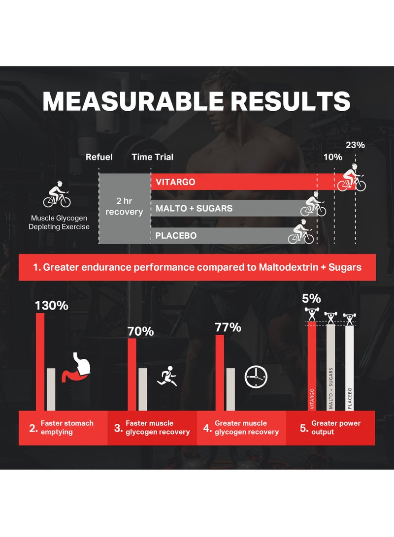 Vitargo 50 Servings- Lemon Lime 4lbs 4.3oz (1937 g) - Image 5