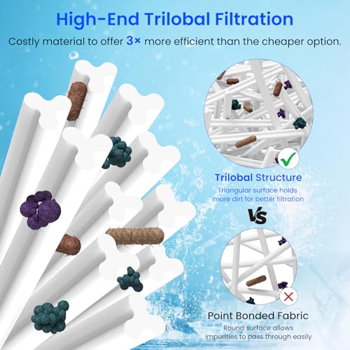 Future Way Type B Pool Filter Replacement for Intex 2500 GPH Filter Pump for Above Ground Pools, Replace Type B, 2 Pack - Image 3