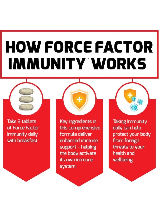 Force Factor Immunity, Immune Support Booster with Elderberry and 1000mg of Vitamin C, Plus Vitamin D, Zinc, Probiotics, Quercetin, Antioxidants, and Echinacea for Immune Health Defense, 90 Tablets - Image 5