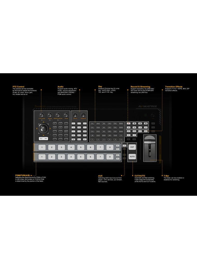 AVMATRIX SHARK S8X 8CH SDI/ HDMI Video Switcher - Image 3