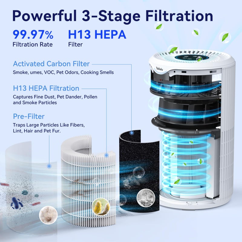 Tailulu Air Purifiers for Home Large Room Up to 1680 FtÂ², Tailulu H13 HEPA Air Filter Cleaner, 360Â° Air Intake & Outlet,Smoke Dust Pollen,15dB Sleep Mode Air Purifiers for Bedroom Living Room, Kitchen, Office - Image 5
