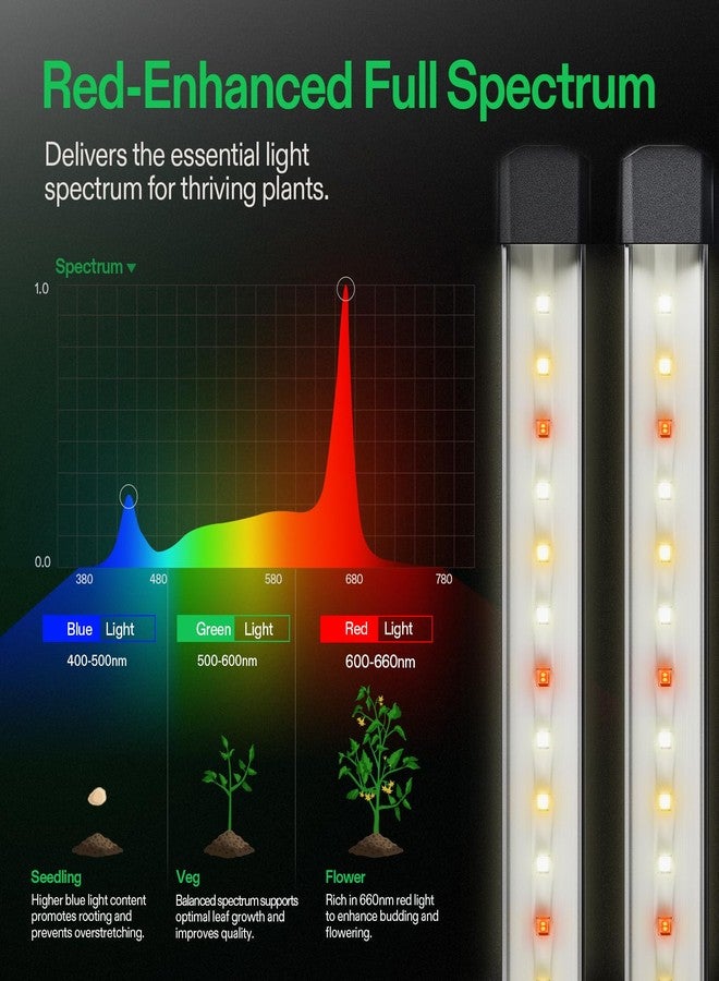 فيفوصن أشرطة إضاءة النمو LED من VIVOSUN Lumaray مقاس 16 بوصة (4 أشرطة)، إضاءة جانبية كاملة الطيف مع 60% ضوء أحمر حتى 25% إنتاجية لخيام النمو والصوبات الزراعية، تم ترقية موثوقية المغناطيس، متوافقة مع SGS - Image 4