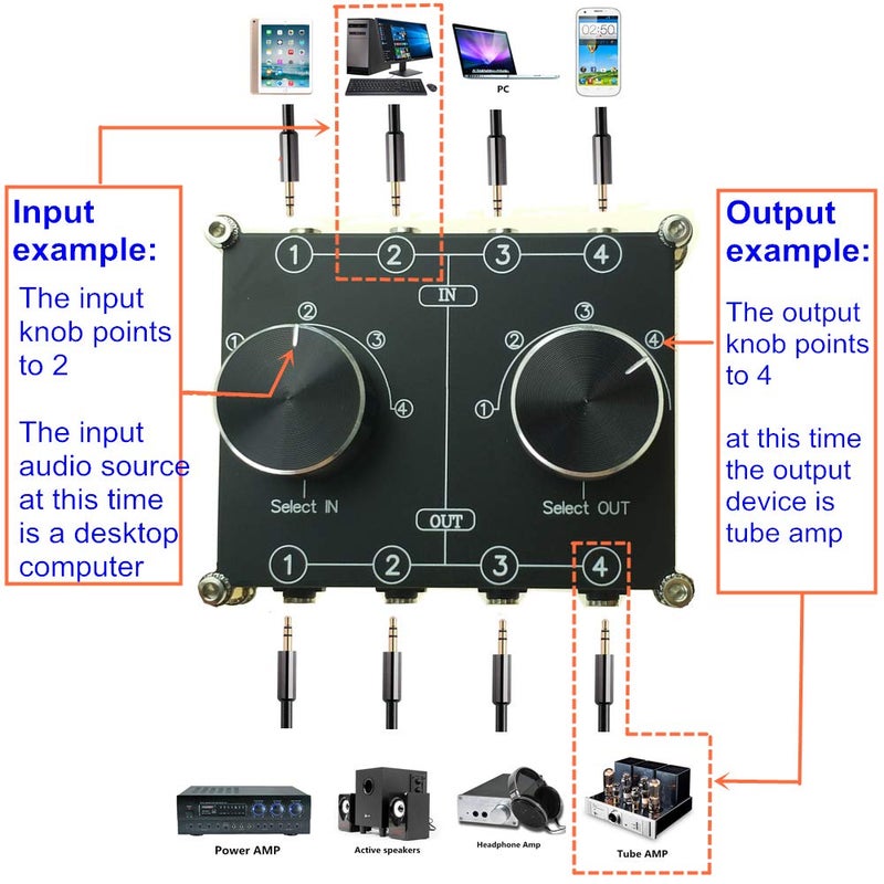 SOLUPEAK 4 Input 4 Output 3.5mm Audio Switch Box, AUX Switcher, Stereo Audio Selector Box, Line Router Splitter Combiner for Home Audio - Image 5