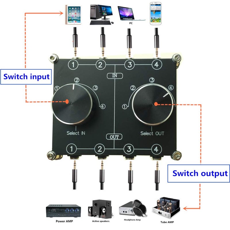 SOLUPEAK 4 Input 4 Output 3.5mm Audio Switch Box, AUX Switcher, Stereo Audio Selector Box, Line Router Splitter Combiner for Home Audio - Image 4