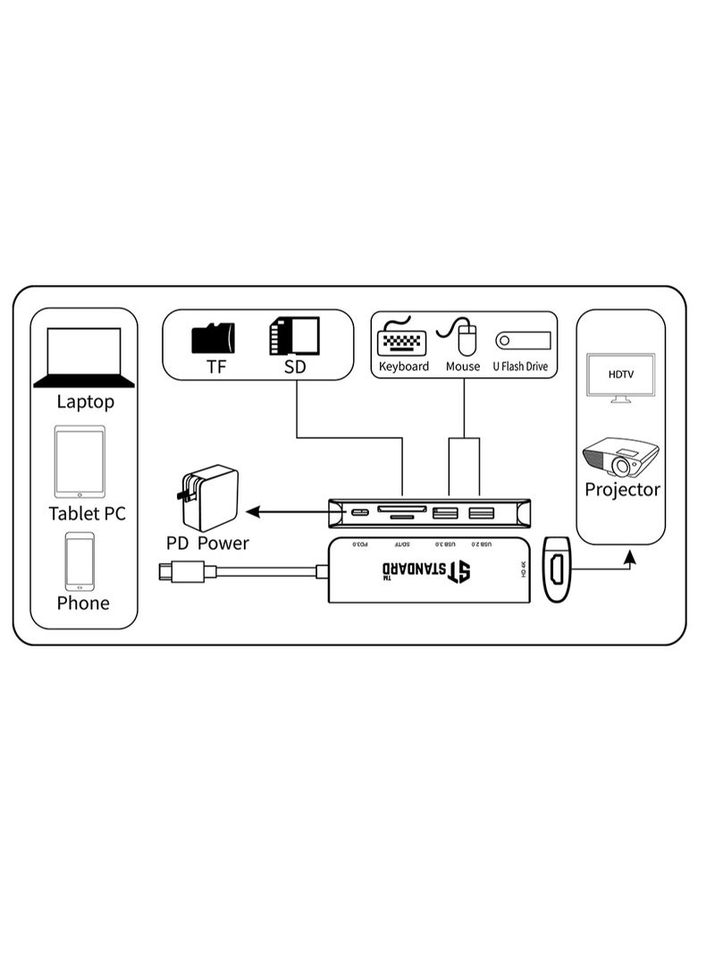 Standard USB-C HUB To Multi-Functional Docking Station HDMI (4K@30Hz)+USB3.0*1+USB2.0*1+SD+TF+PD 3.0 100W  - Image 5