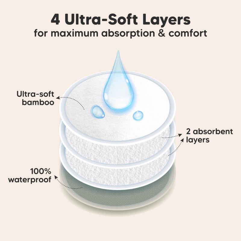 KeaBabies Organic Nursing Pads - 14 Washable Breast Pads for Breastfeeding, Wash Bag, Viscose Derived from Bamboo Reusable Nipple Covers for Breastfeeding Essentials, Soft & Absorbent (Earth, L 4.8") - Image 2