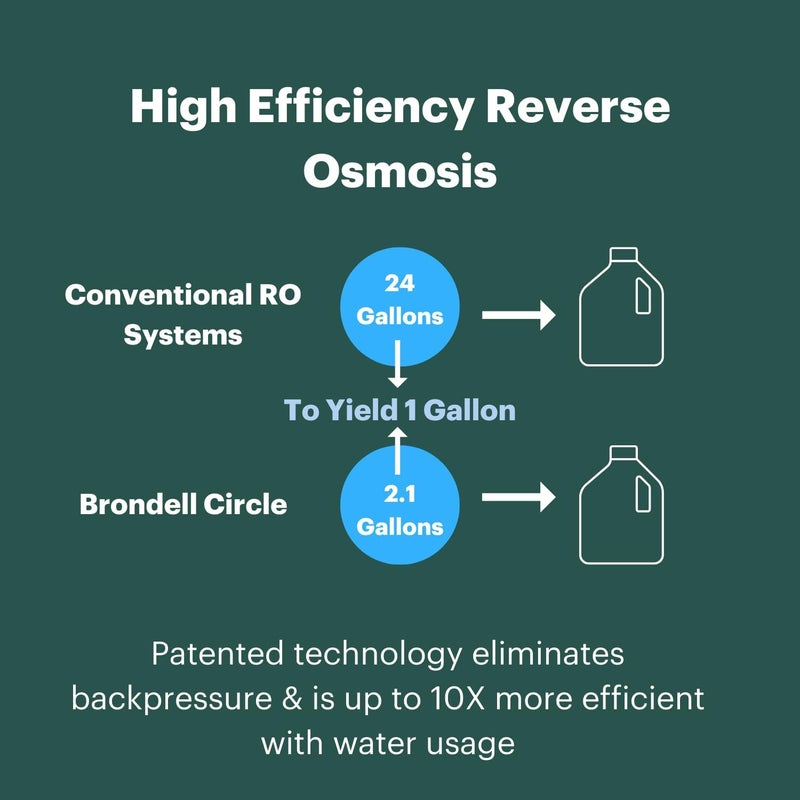Brondell Brondell RF20 Water Filter Replacement for Circle Sediment and Carbon Block Under Sink Reverse Osmosis Filtration System Lasts 6 Months  - Image 3