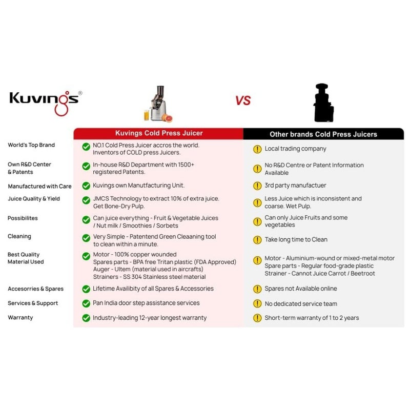 عصارة مضغ بطيئة الدوران للاستخدام المنزلي في المطبخ، جسم بلاستيكي خالٍ من مادة BPA، لون أسود، وظيفة 3 في 1 للعصير/السموثي/الشربات مع 100 مستخلص طبيعي - Image 3
