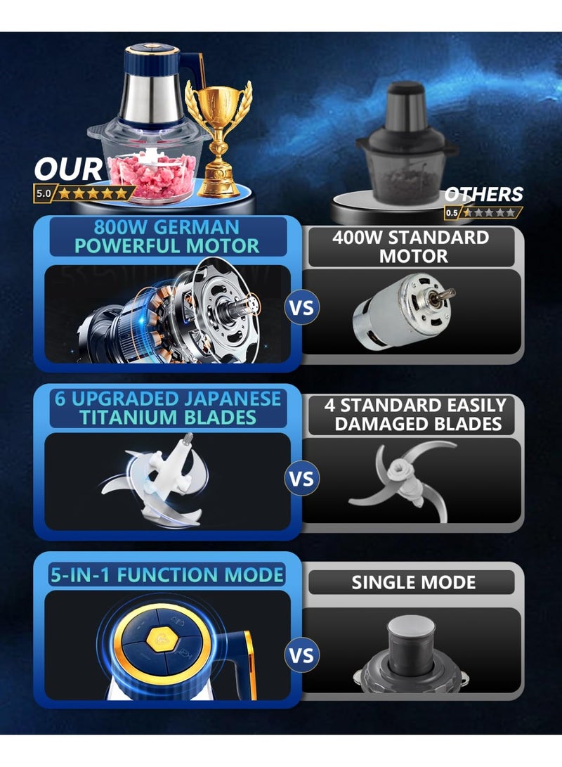 lanthour Five-in-One Electric Food Processor [500W Powerful German Motor] [6 Titanium Steel Blades | 6S Meat Chopping] Kitchen Meat Chopper, Vegetable, Fruit, Nuts, Baby and Pet Food Chopper (Blue) - Image 2