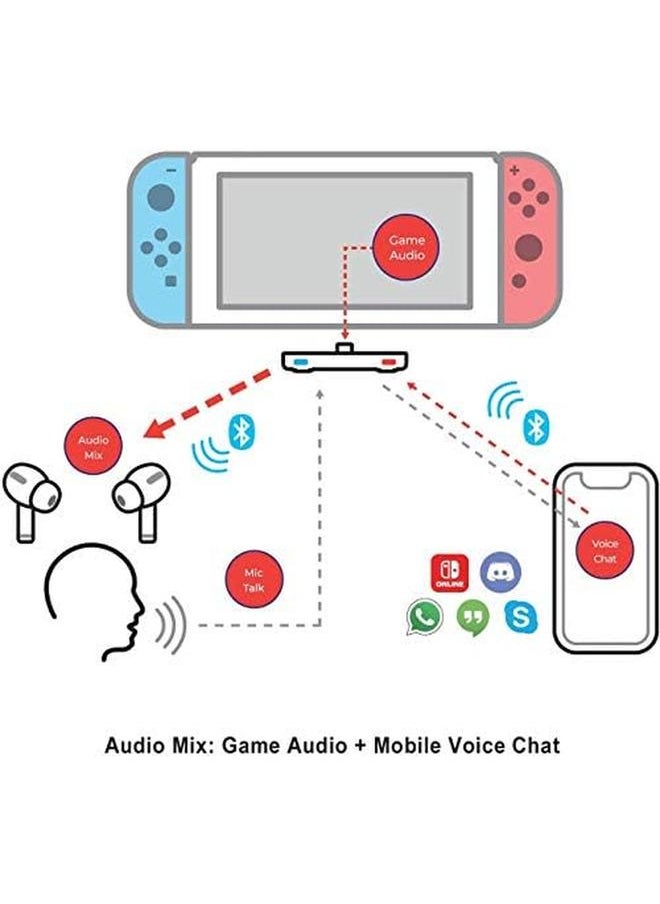 erorex - Pro Switch Bluetooth Adapter Audio Chat Mixer For Streaming Switch And Smartphone Or Pc Audio Spotify Discord Voice Call To Bluetooth Headphones With Aptx Low Latency And Built In Mic - Image 1
