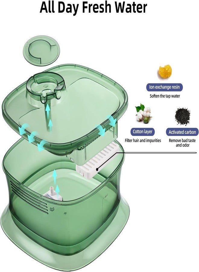 Delavala Dog Water Fountain, 135oz/4L Ultra Quiet Pet Water Dispenser with Smart Pump and Replacement Filters, Automatic Pet Water Fountain for Dogs, Cats & Other Pets (Green) - Image 3