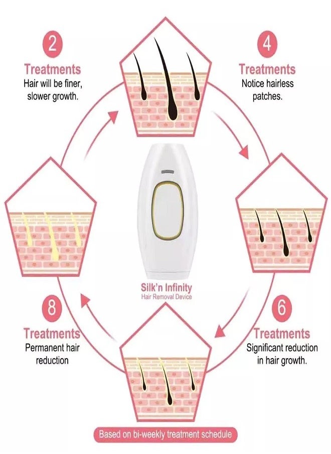 Generic - IPL Laser Hair Removal Epilator Permanent Body Machine Flashes Painless Device - Image 1