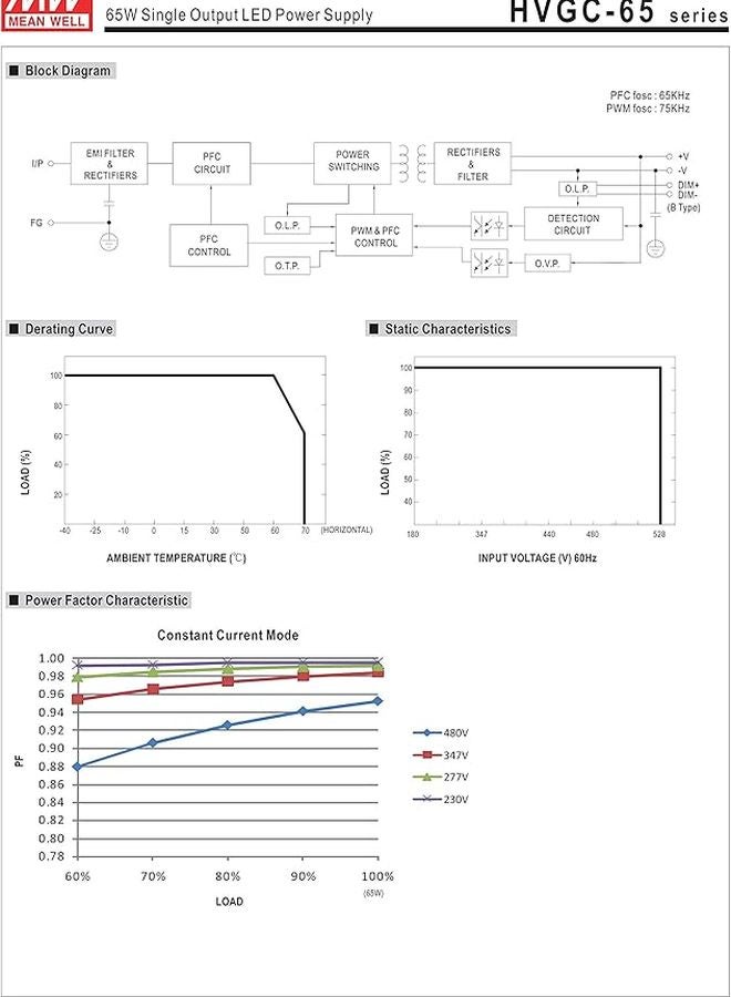 Mean Well HVGC 65W 186V 350mA Constant Current LED Driver Single Output - Image 4