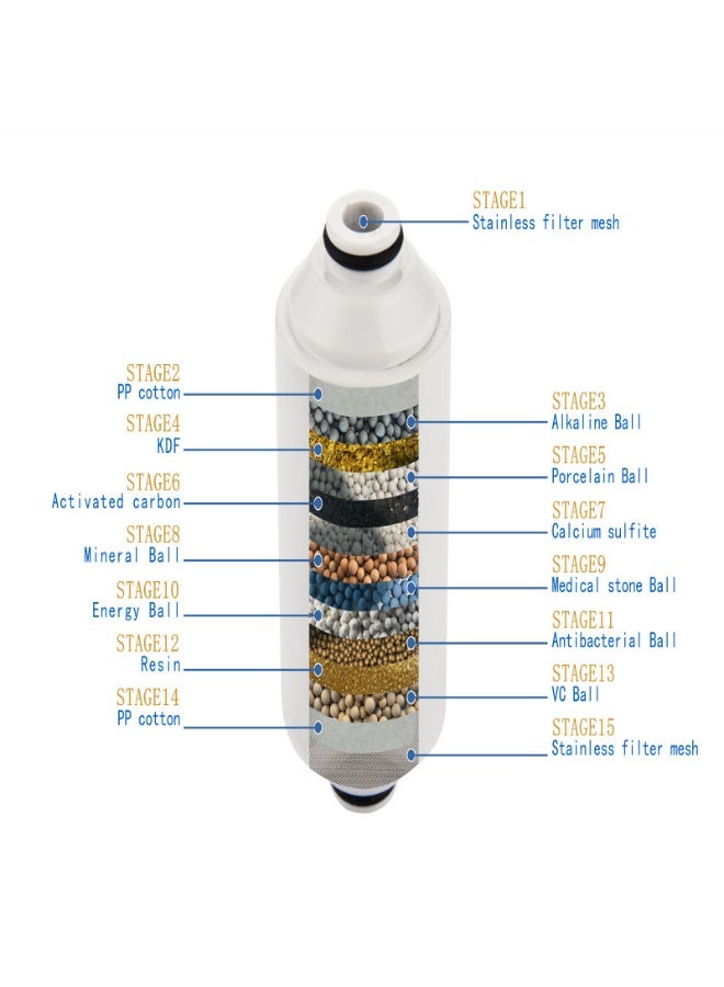 SKT Shiketro Shower Filter 15 Stage Shower Head Filter for Hard Water Showerhead Filter to Remove Chlorine and Fluoride - Image 2