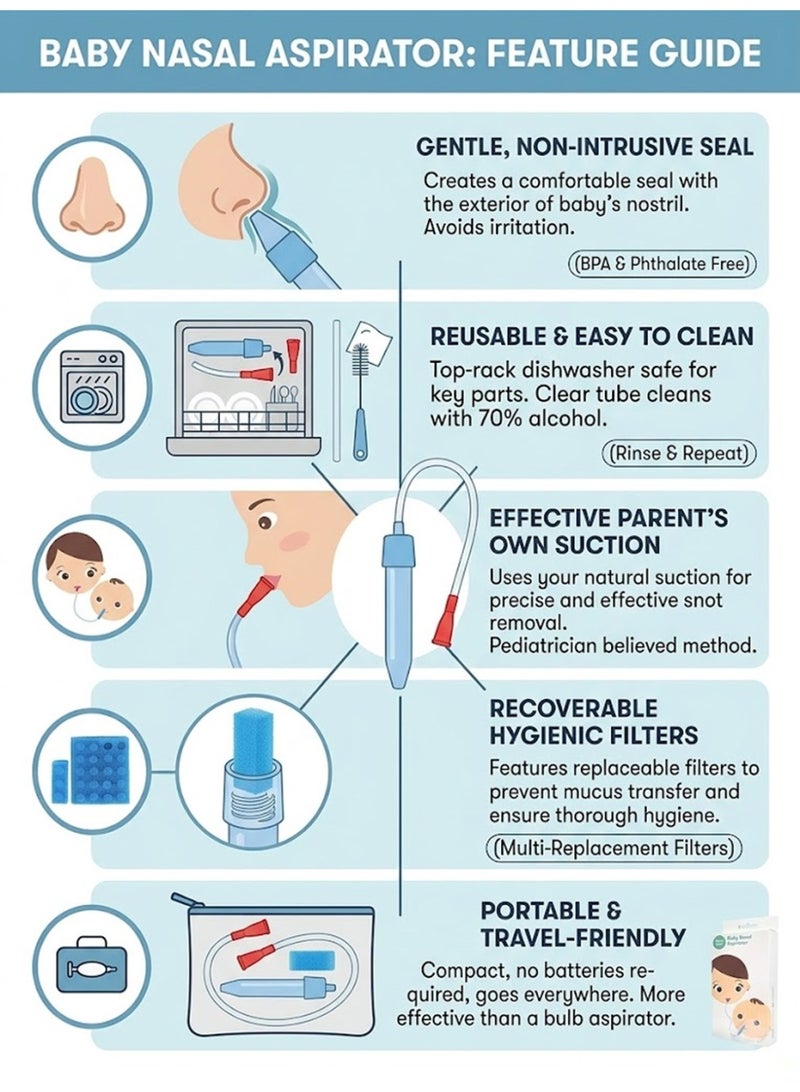 LO.BABY.VE Baby Nasal Aspirator Nose Cleaner Snotsucker Newborn Mucus Remover Booger Sucker Infant Stuffy Congestion Relief Suction Kit Bulbs Manual Silicone Hygiene Filters - Image 5