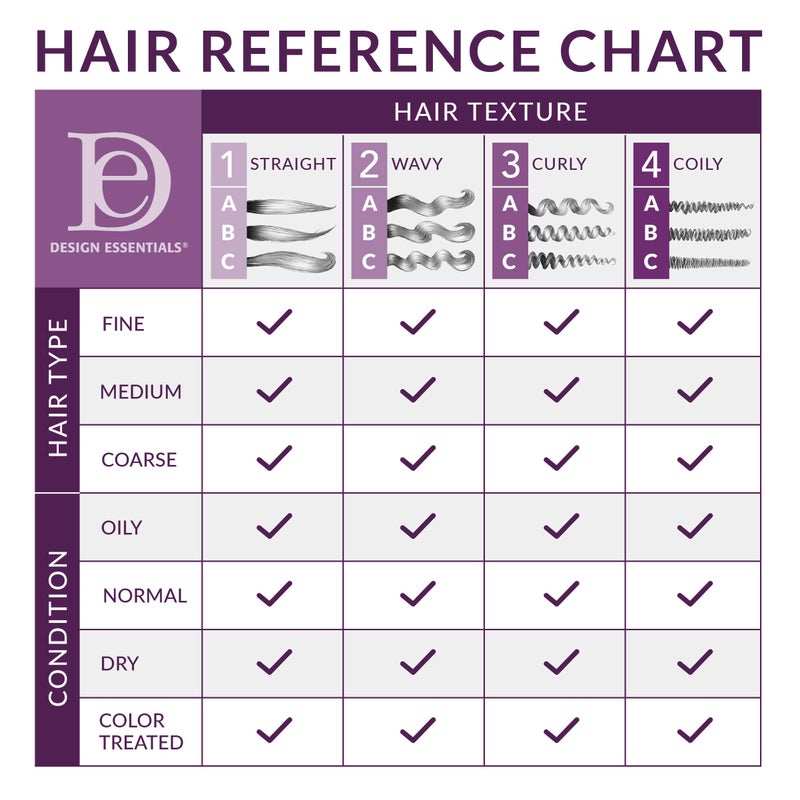 Design Essentials Agave & Lavender Moisturizing & Detangling Conditioner-Blow-Dry & Silk Press Collection - 12oz - Image 3
