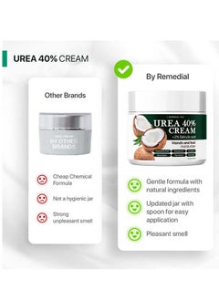 REMEDIAL PAX Urea Cream 40 Percent for Feet, 40% Urea Foot Cream for Dry Cracked Heels Knees Elbows Callus Hands Repair Treatment with 2% Salicylic Acid, Foot Moisturizer, Dead Skin Remover, Softener for Feet  - Image 3