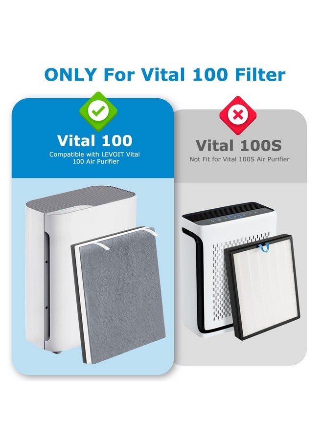 isingo 2 PACK True HEPA Vital 100 Replacement Filter with 4 Extra Pre-Filter Compatible with LEVOIT Air Purifier Vital 100 Air Purifier, 3-in-1 HEPA Filter, Part Vital 100-RF(NOT Fit for Vital 100S) - Image 2