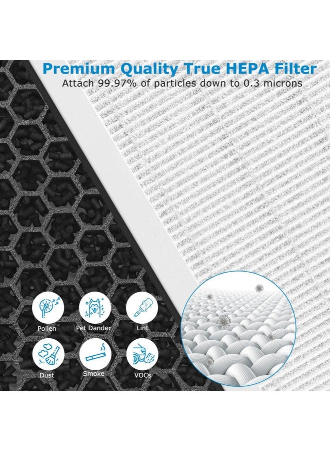 isingo 2 PACK True HEPA Vital 100 Replacement Filter with 4 Extra Pre-Filter Compatible with LEVOIT Air Purifier Vital 100 Air Purifier, 3-in-1 HEPA Filter, Part Vital 100-RF(NOT Fit for Vital 100S) - Image 5