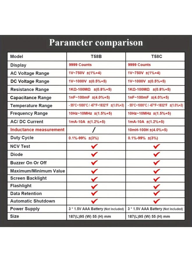 T58C ملتي ميتر رقمي TRMS 9999 عد الكشف عن الجهد غير الملامس النطاق التلقائي للجهد والتيار والمقاومة - Image 5