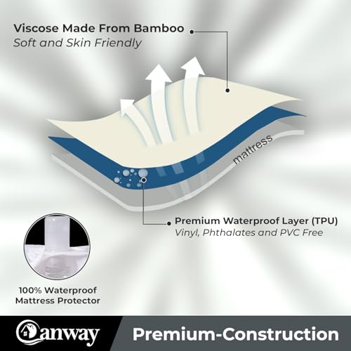 CANWAY King Size 78 x 72 in | 6.5 × 6 feet| 100% Cotton Waterproof Mattress Protector | Mattress Protector King Size | Breathable Fitted Bed Protector | Grey - Image 3