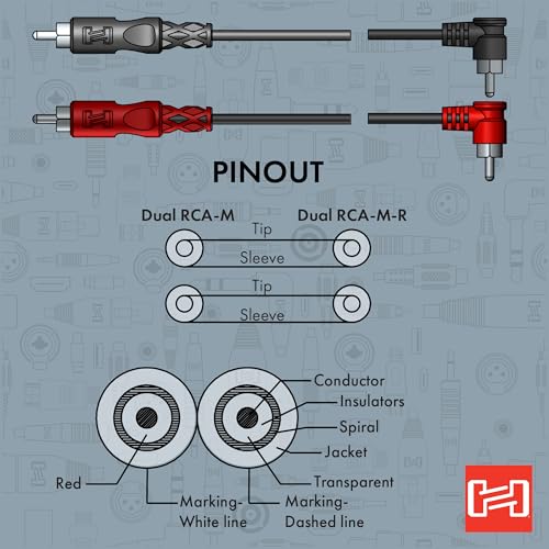 Hosa CRA-202R Dual RCA to Dual Right-Angle RCA Stereo Interconnect, 6.6 feet - Image 5
