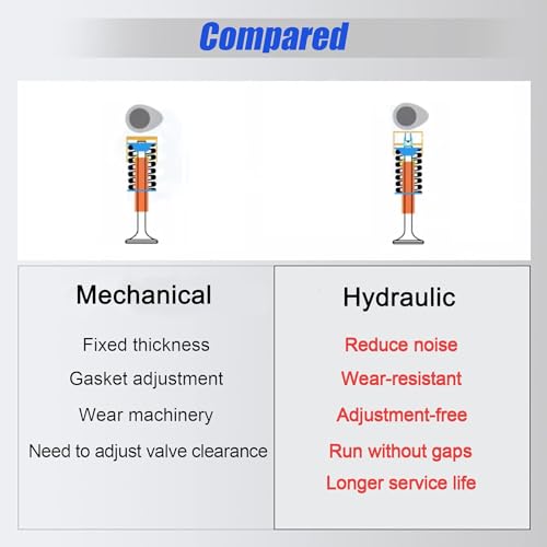 HTRACING 16 Pcs Active Fuel Management AFM DOD Roller Lifters Valve Lifters Hydraulic Compatible with Chevy GMC Cadillac Buick 5.3L 6.0L 2007-12 Replaces 12619820 17122490 12645725 (8+8) - Image 5