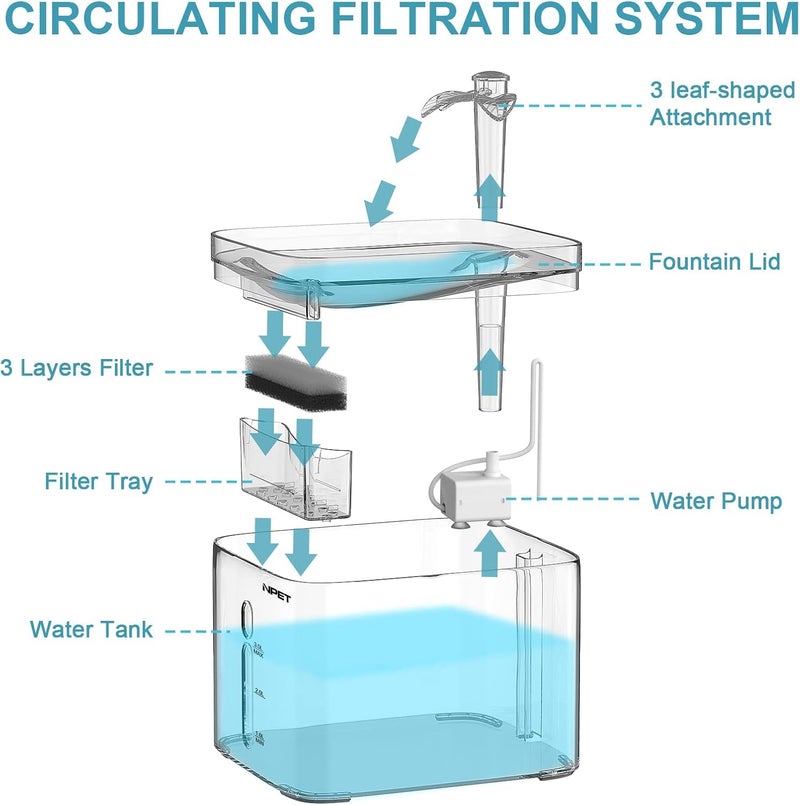 NPET Cat Water Fountain | Ultra Quiet 3L Automatic Pet Drinking Fountain Dog Water Dispenser with Quadruple-Action Filter without Adapter for Cats & Dogs (WF020TP) - Image 5