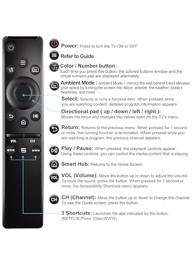 Universal Voice Remote Control Compatible with TV Remote All LED QLED UHD SUHD HDR LCD HDTV 4K 3D Curved Smart TVs, with Shortcut Buttons for Netflix,(Prime Video)