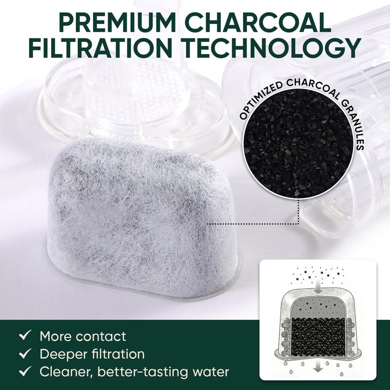 PUREHQ 12-Pack Keurig Water Filter Cartridges - Premium Keurig Filter Replacement for K-Classic, K-Supreme, K-Slim, K-Duo, K-Express by PureHQ - Charcoal Filters Fits Breville & Ninja Dualbrew Coffee Makers - Image 4
