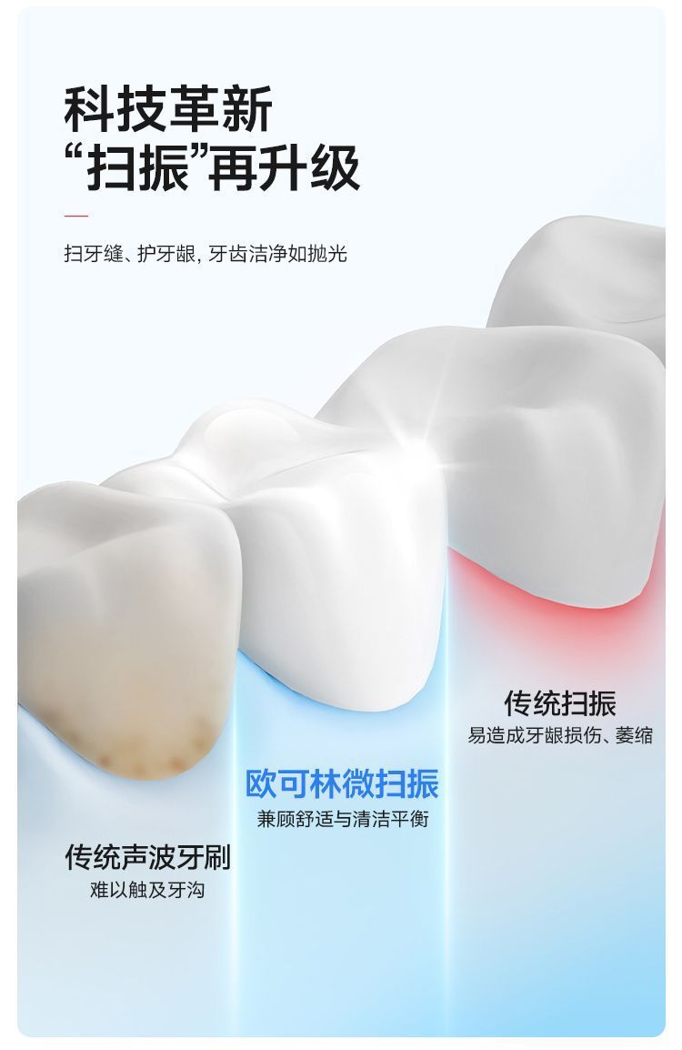 أوكلين إلكترونيات Oclean X Pro 20 - Image 4