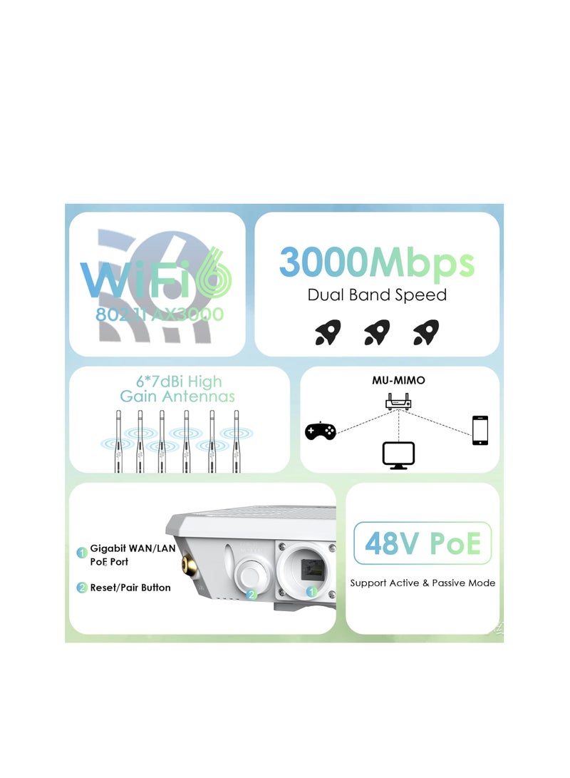 WAVLINK 2025 AX3000 Outdoor WiFi 6 Extender, WAVLINK Long-Range WiFi Repeater/Access Point with Dual Band/PoE/IP67 Waterproof/6 x 7dBi Antennas, Supports Up to 256 Devices for Garage, Yard, RV, Farm - Image 2