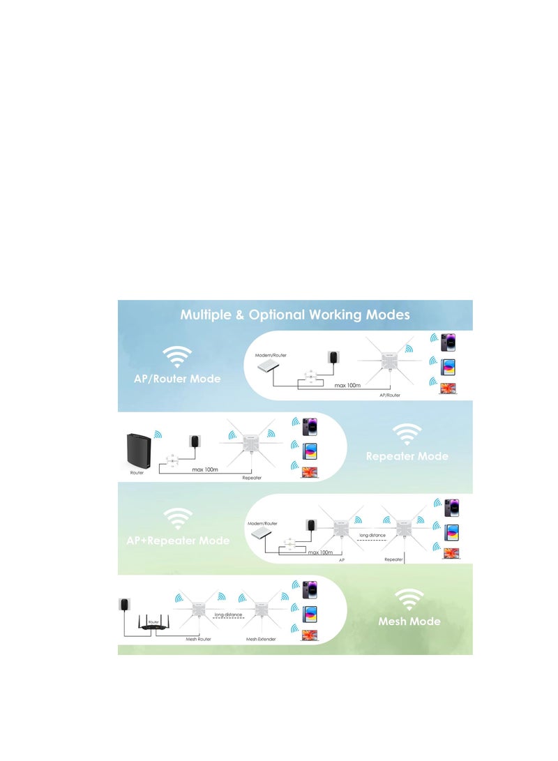 WAVLINK 2025 AX3000 Outdoor WiFi 6 Extender, WAVLINK Long-Range WiFi Repeater/Access Point with Dual Band/PoE/IP67 Waterproof/6 x 7dBi Antennas, Supports Up to 256 Devices for Garage, Yard, RV, Farm - Image 4