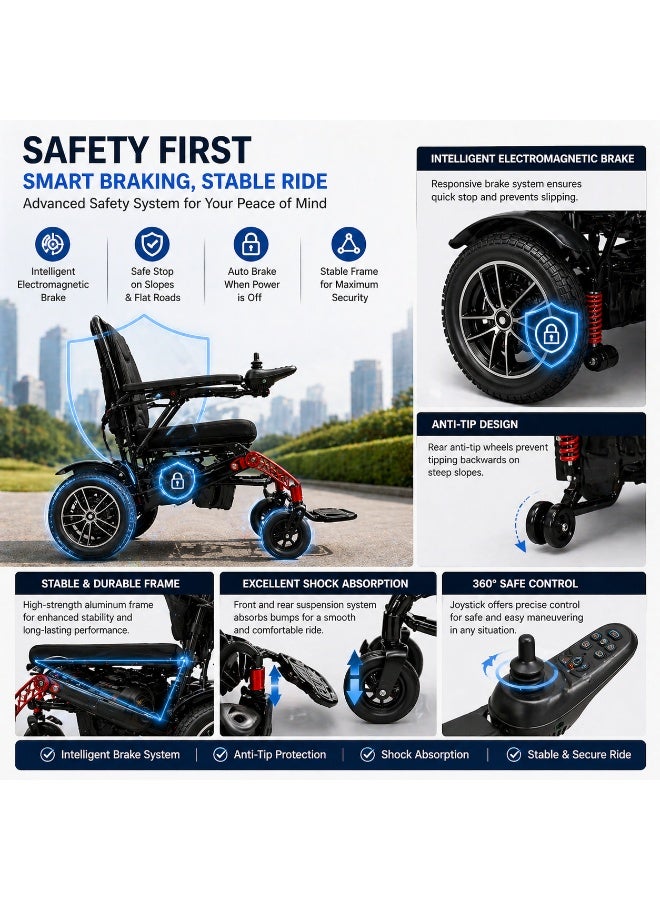 Enjoycare EPW601A Lightweight Electric Wheelchair, Aluminum Frame, 130kg Capacity, 40km Range, Foldable Design, Dual 250W Motors, Red - Image 5
